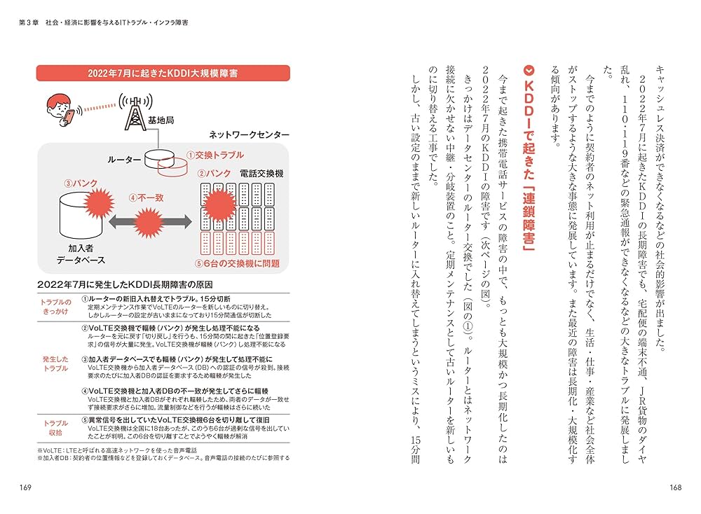 頻出時事 深掘り！ IT時事ニュース ──読み方・基本が面白いほどよく